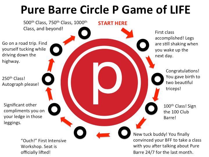 pure barre anaheim hills & brea august news fef060f5 fa1f 4449 b2a7 663ecd201a11?a=1128483409584 pure barre anaheim hills & brea august news